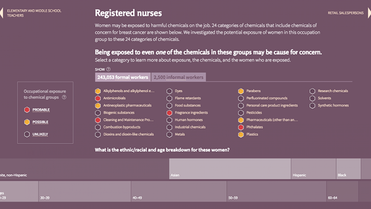 Still image showing chemical exposure for registered nurses. Credit: cbcrp.org.