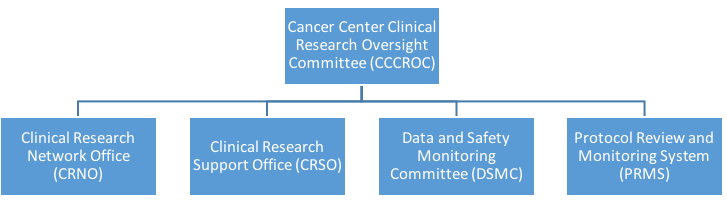 UCSF Cancer