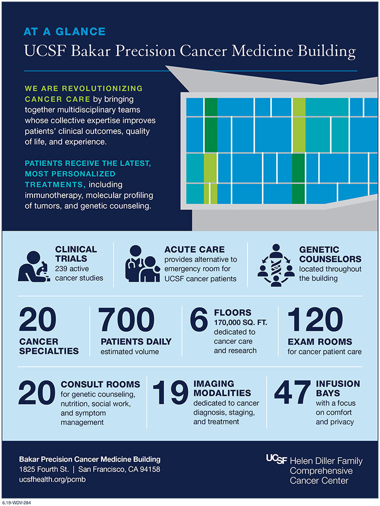 UCSF Bakar Precision Cancer Medicine Building