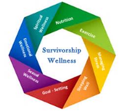 survivorship wellness