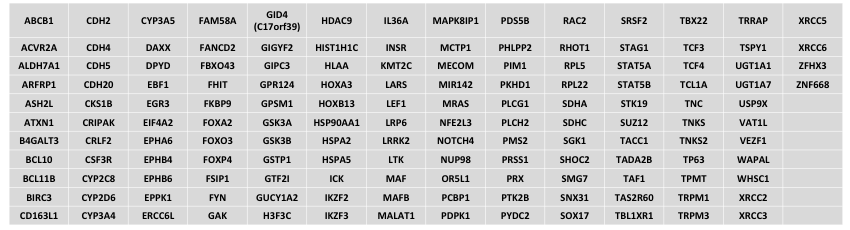 UCSF Cancer