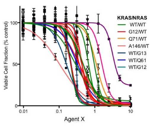 Omics Capabilities