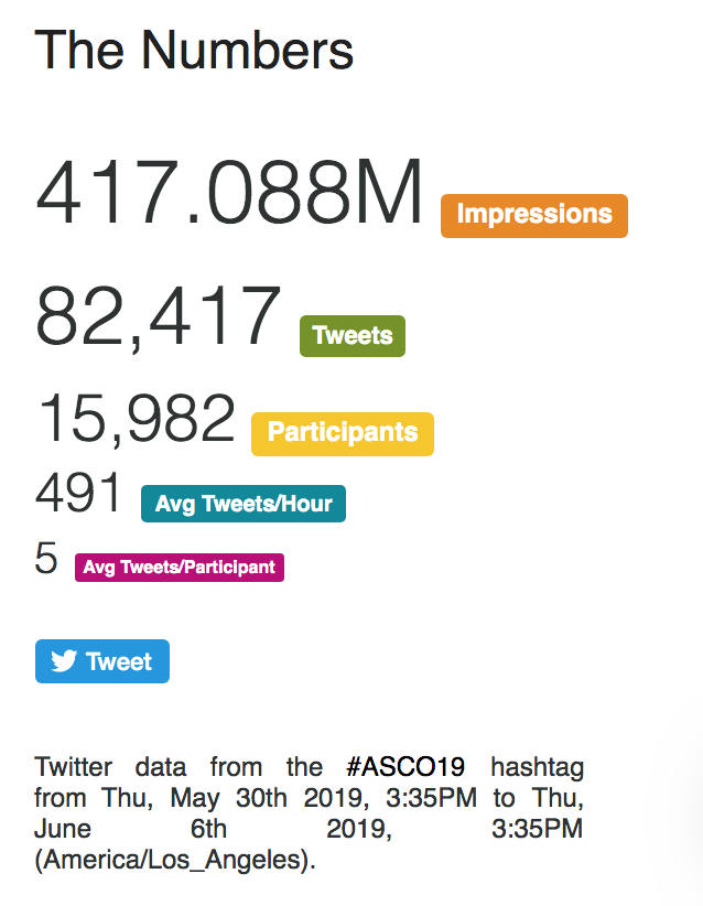 Twitter Data for ASCO 2019
