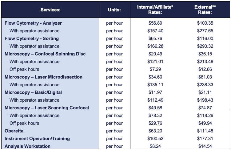 recharge rates