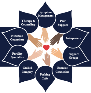 Prescriptions for Healing