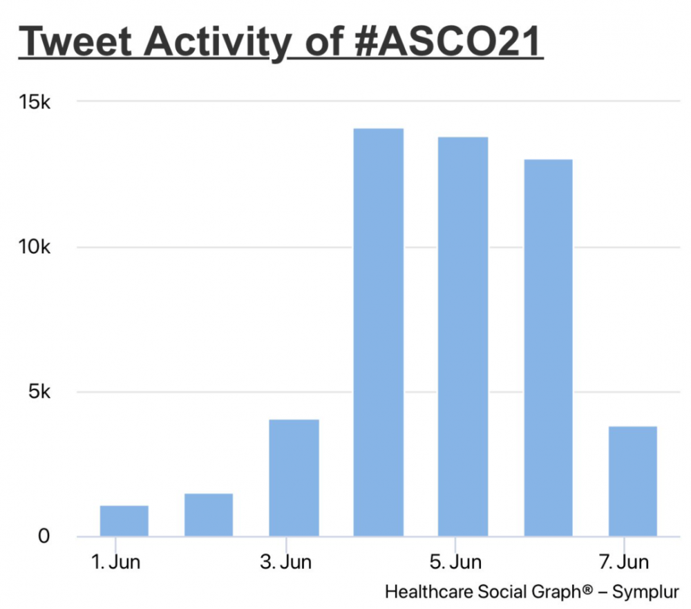 ASCO21 Tweet