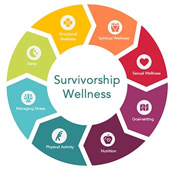 UCSF Survivorship Wellness