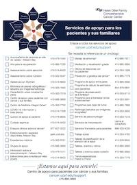 Checklist - Spanish