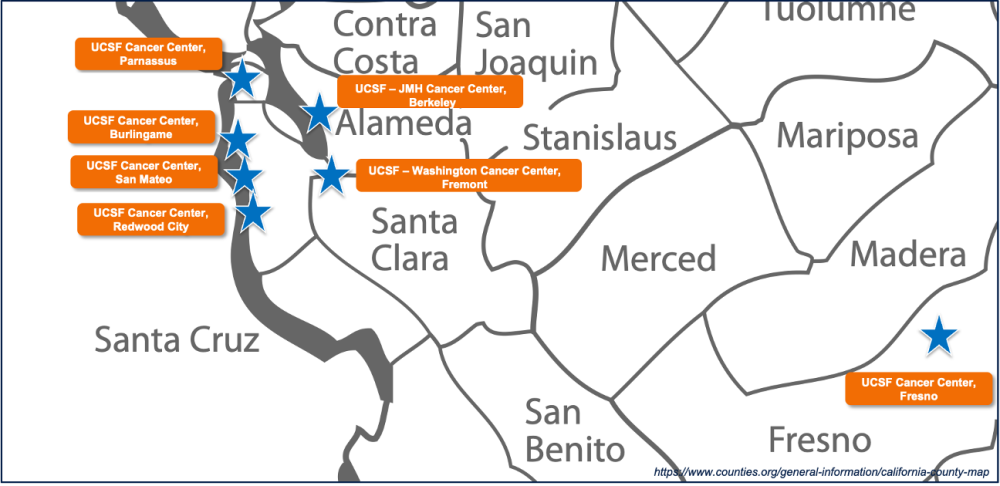 UCSF Multiple Myeloma Affiliates