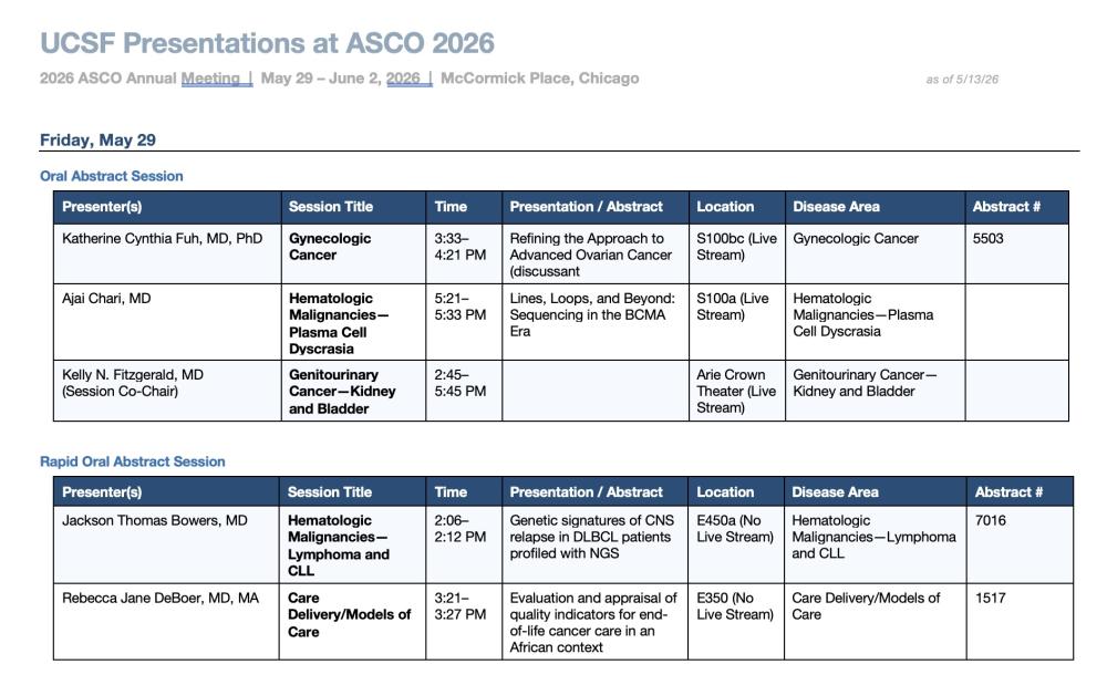 Thumbnail of UCSF Presentations document at ASCO 2026