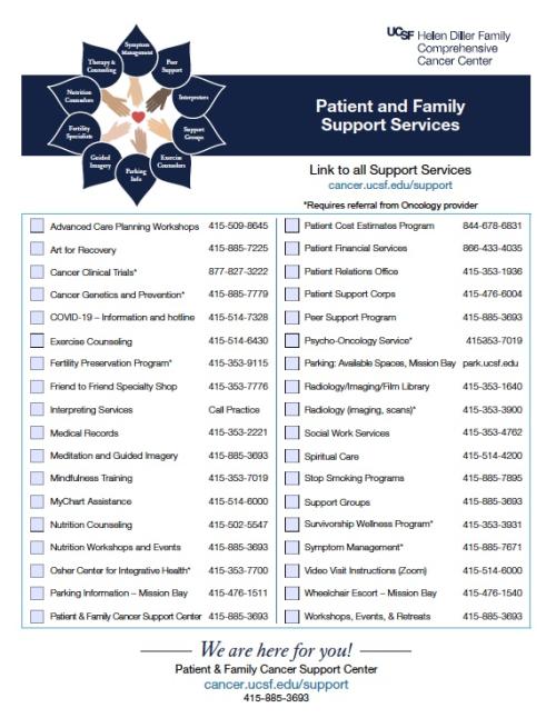 Checklist of Support Services